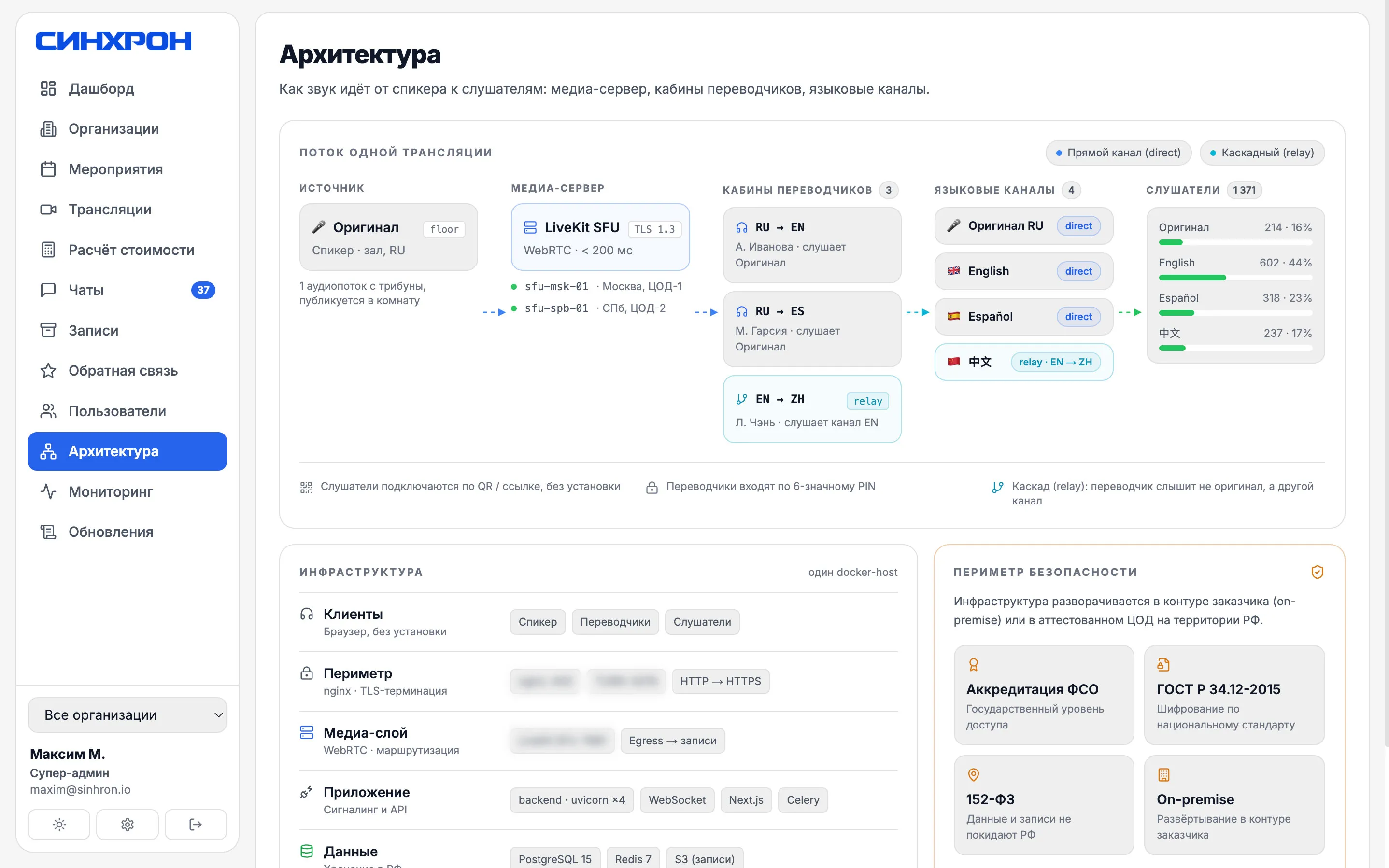 Экран «Архитектура»: путь звука от спикера через медиа-сервер и кабины переводчиков к языковым каналам, рядом сводка периметра безопасности